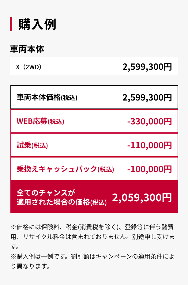 購入例 車両本体価格(消費税込み)