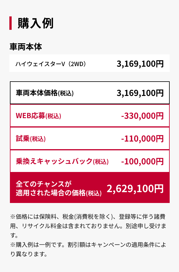 購入例 車両本体価格(消費税込み)