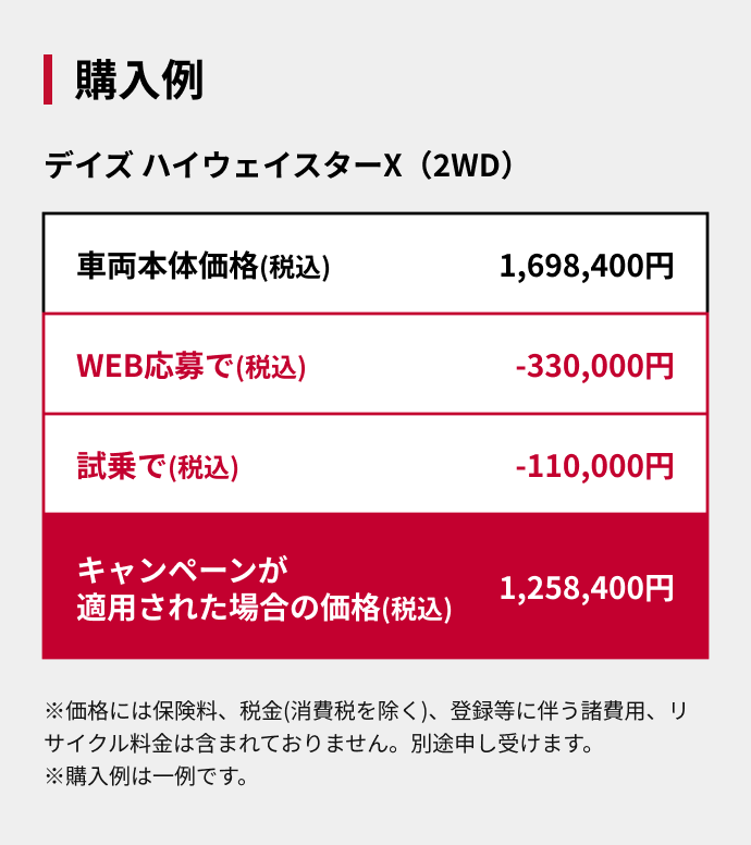 日産デイズ 購入例