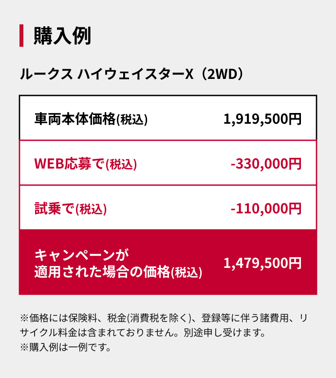 日産ルークス 購入例