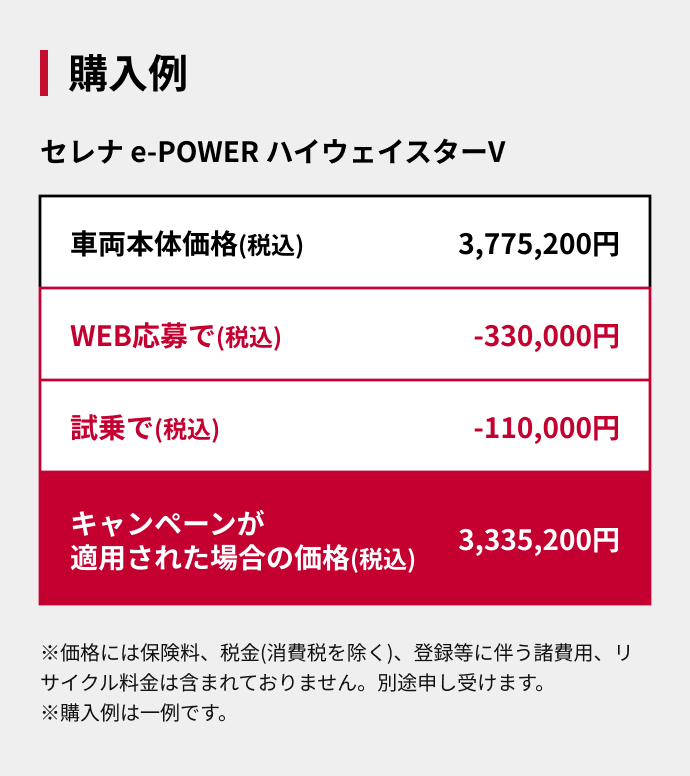 日産セレナ 購入例