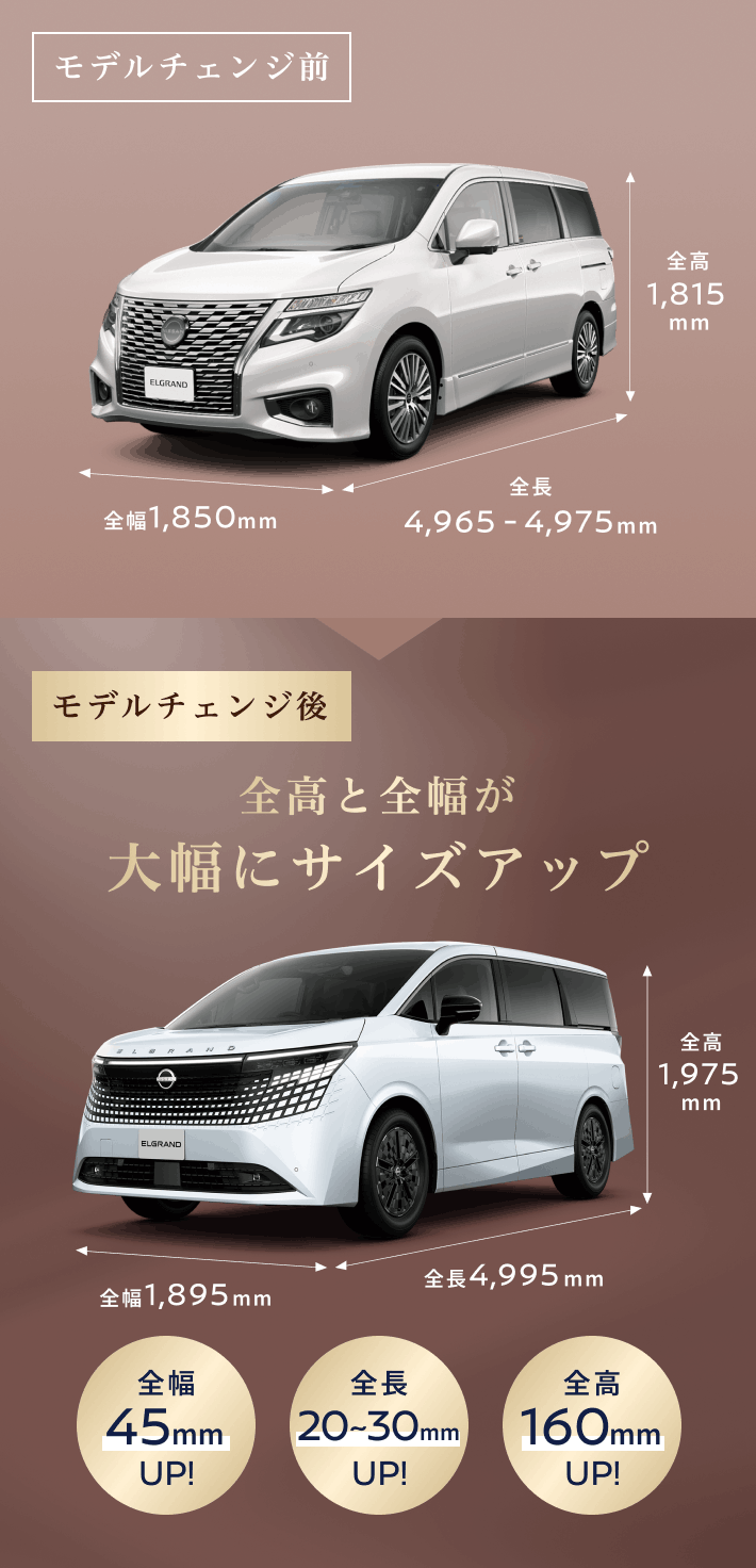 モデルチェンジ前後のサイズ比較（全長・全幅・全高）