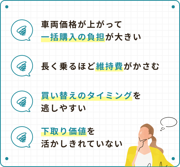 車両価格が上がって一括購入の負担が大きい。長く乗るほど維持費がかさむ。買い替えのタイミングを逃しやすい。下取り価値を活かしきれていない。