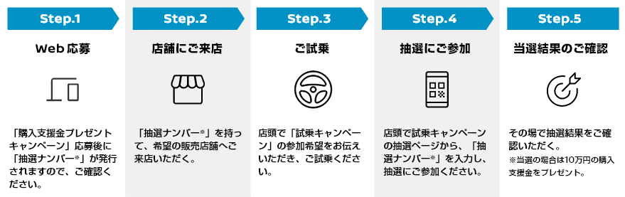 Web応募～当選結果のご確認