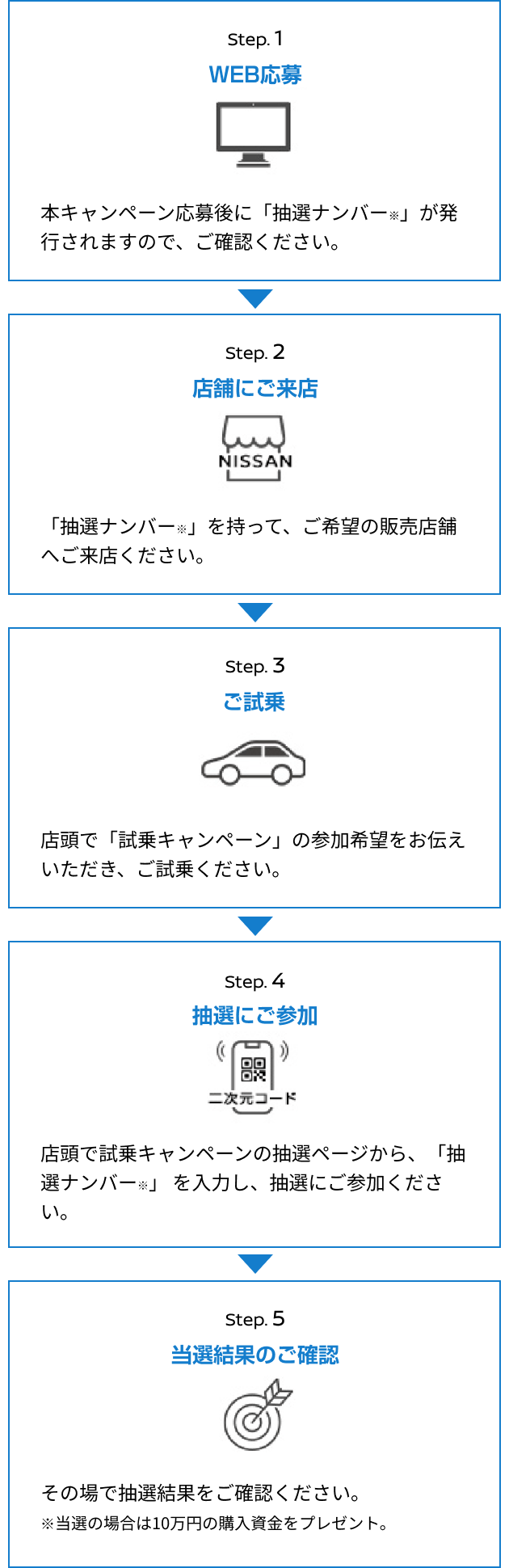 試乗~当選までの流れ