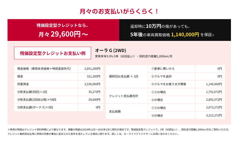 残価設定型クレジットなら月々29,600円〜