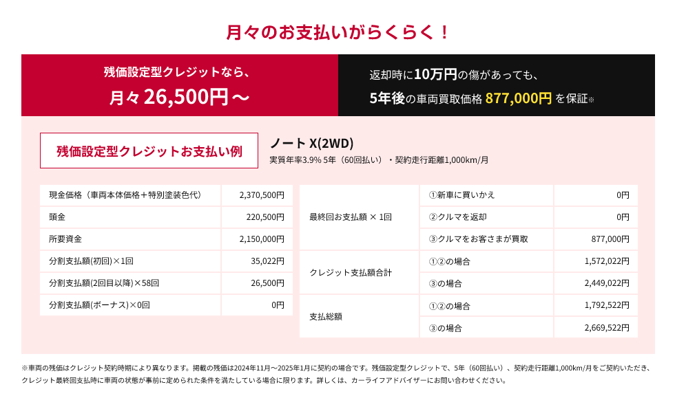 残価設定型クレジットなら月々26,500円〜