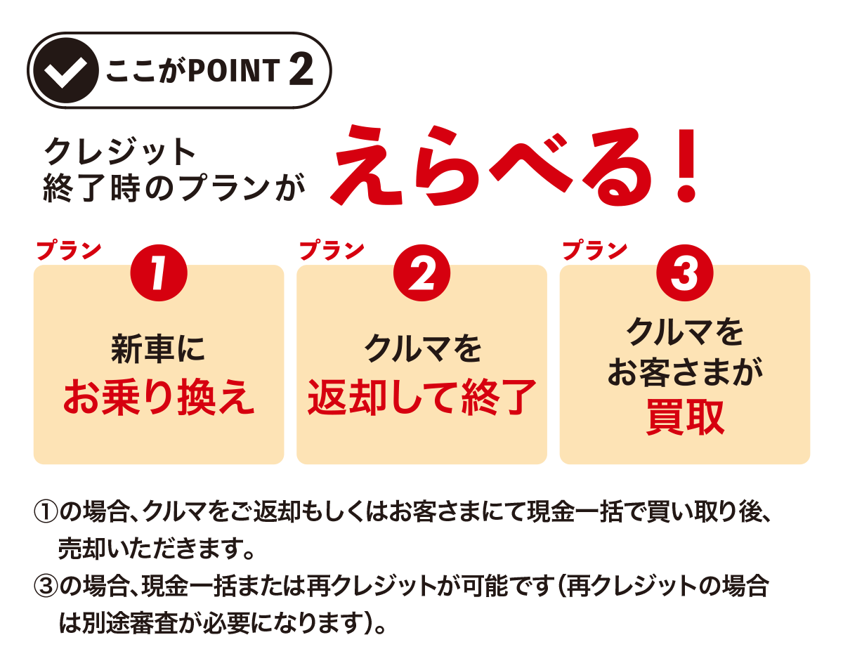 クレジット終了時のプランがえらべる！