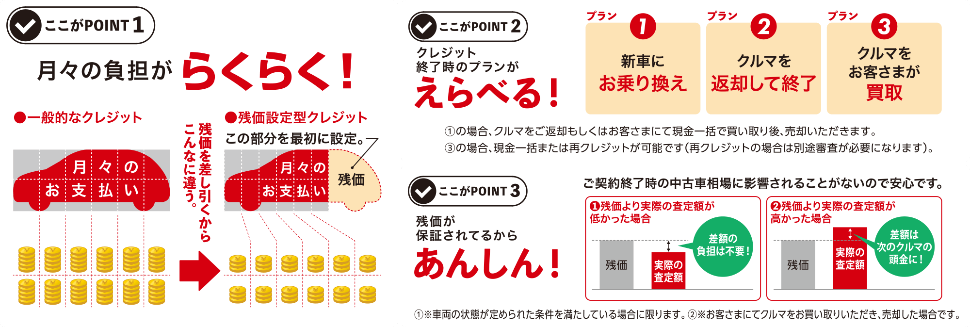 月々の負担がらくらく！/クレジット終了時のプランがえらべる！/残価が保証されrているからあんしん！