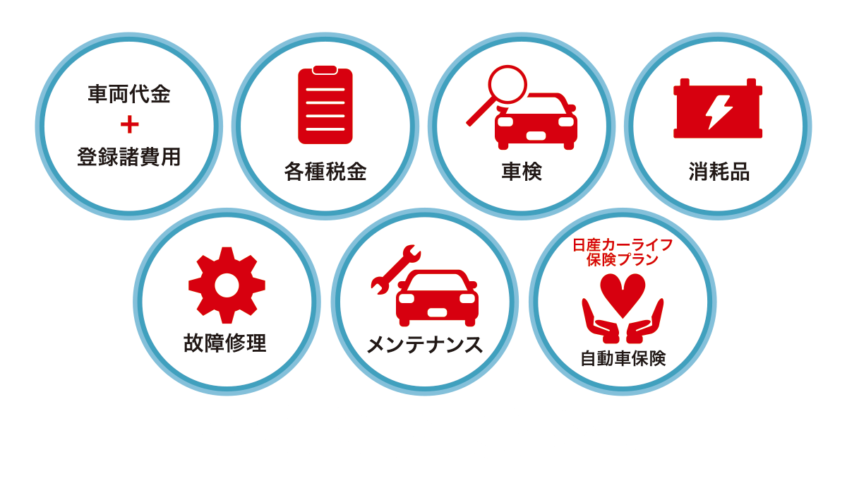 日産のサブスクおまとめプラン