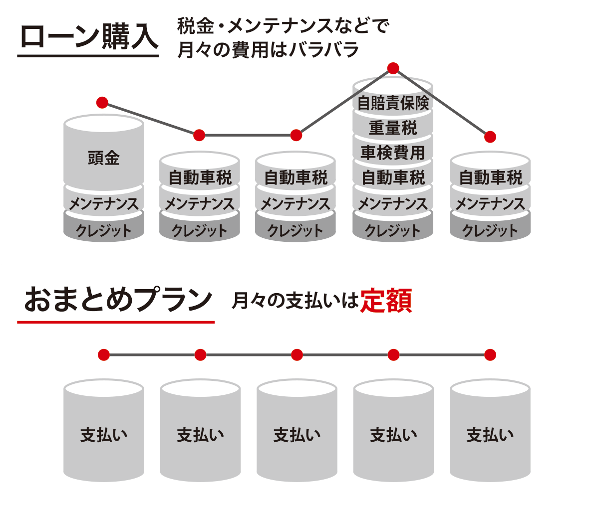 シュミレーション