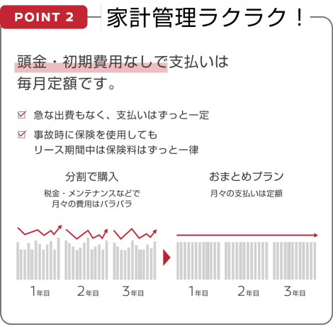 POINT2 家計管理ラクラク