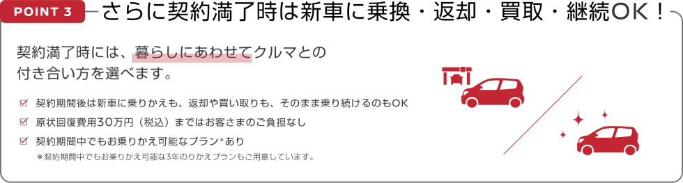 POINT3 さらに契約満了時は新車に乗換・返却・買取・継続OK! 