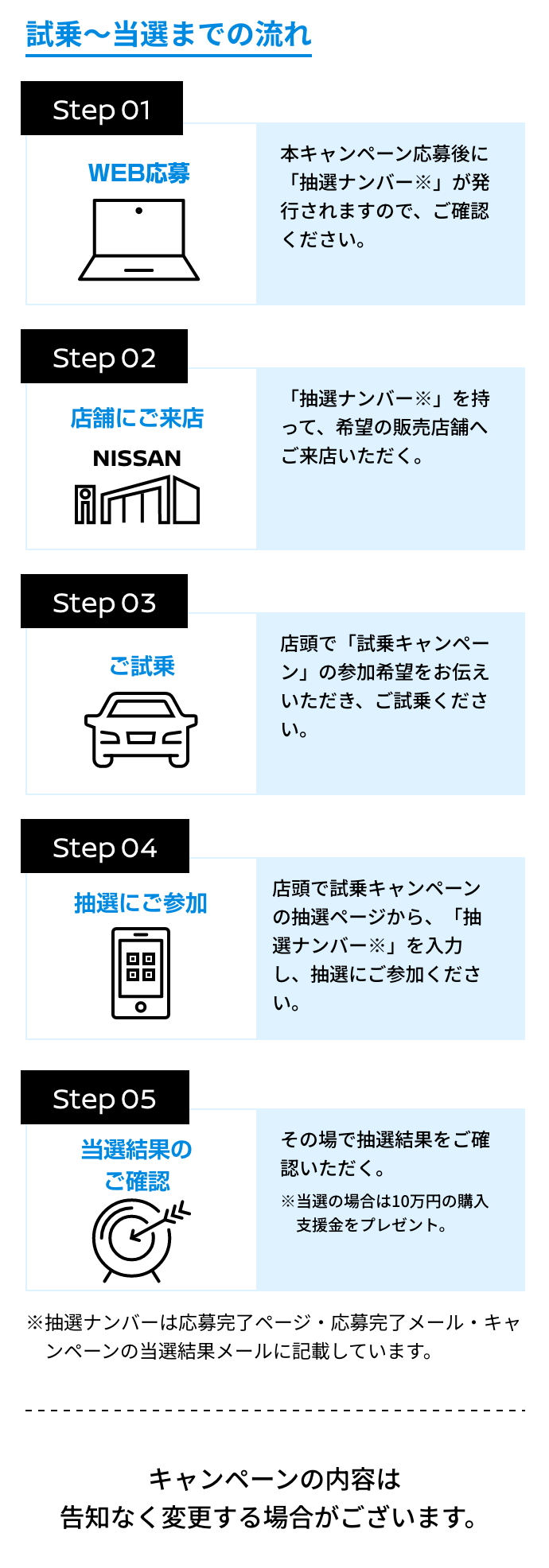 試乗〜当選までの流れ
