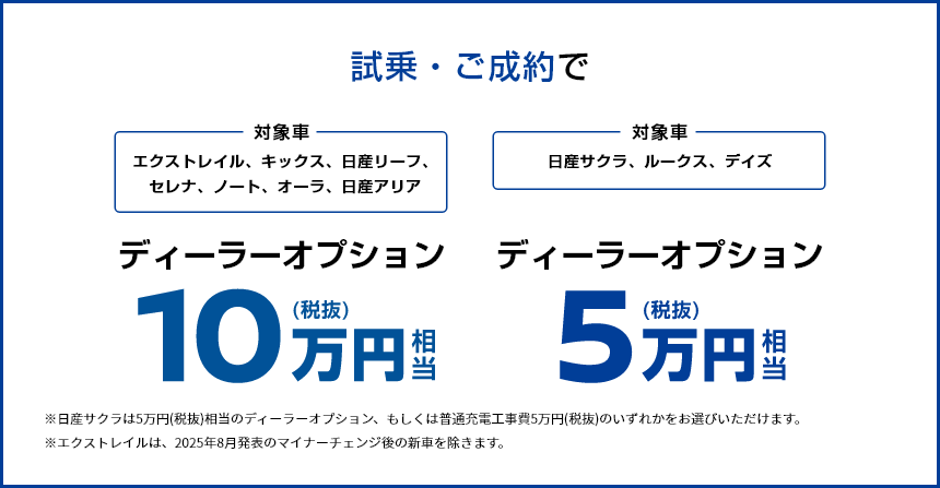試乗・ご成約で [エクストレイル、キックス、日産リーフ、セレナ、ノート、オーラ、日産アリア] ディーラーオプション10万円(税抜)相当／[日産サクラ、ルークス、デイズ] ディーラーオプション5万円(税抜)相当