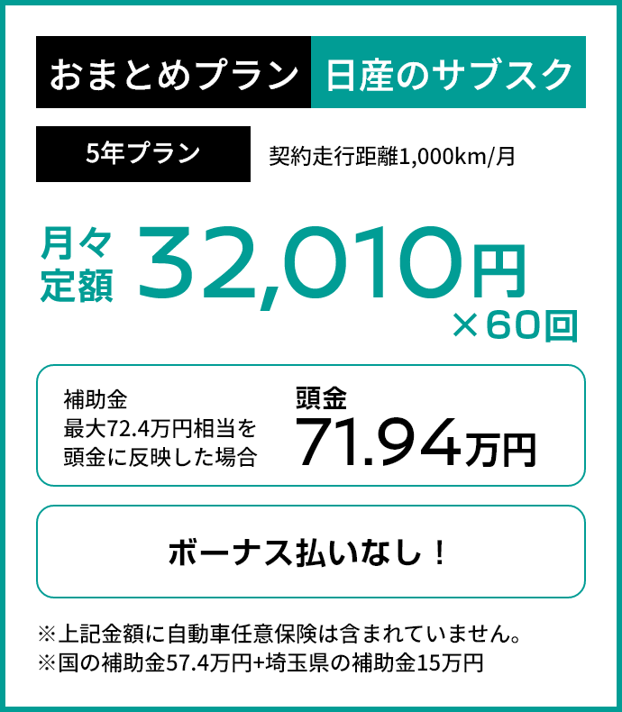 おまとめプラン日産のサブスク 月々定額32,010円×60回