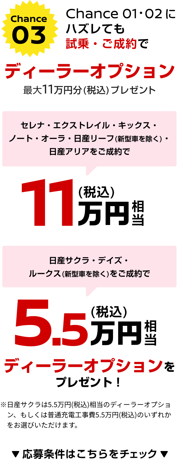 Chance03 Chance 01・02にハズレても試乗・ご成約でディーラーオプション 最大11万円分（税込）プレゼントセレナ・エクストレイル・キックス・ノート・オーラ・日産リーフ（新型車を除く）・日産アリアをご成約で11万円（税込）相当 日産サクラ・デイズ・ルークス（新型車を除く）をご成約で5.5万円（税込）相当ディーラーオプションをプレゼント！ ※日産サクラは5.5万円（税込）相当のディーラーオプション、もしくは普通充電工事費5.5万円（税込）のいずれかをお選びいただけます。 応募条件はこちらをチェック
