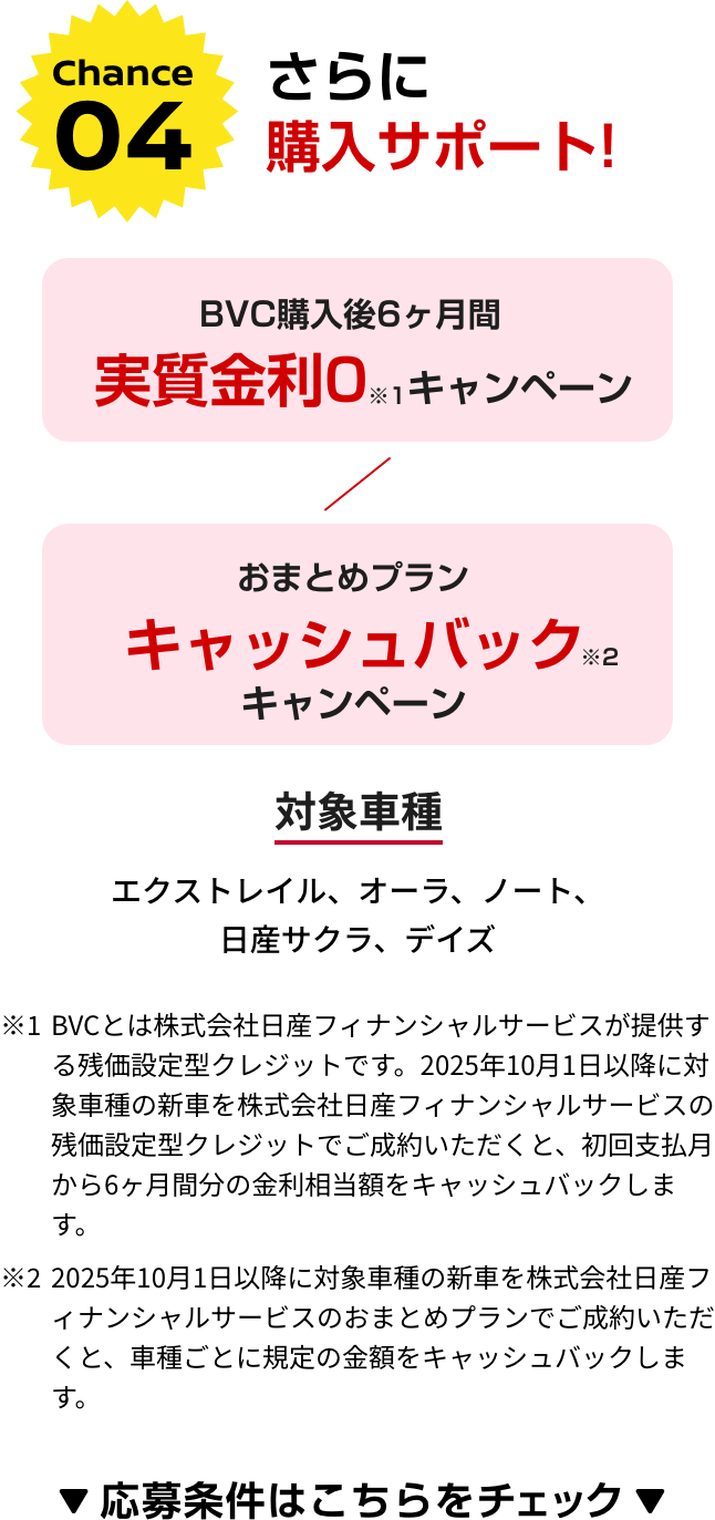 Chance04 さらに購入サポート！BVC購入後6ヶ月間実質金利0※1キャンペーン/おまとめブランキャッシュバック※2キャンペーン 対象車種エクストレイル、オーラ、ノート、日産サクラ、デイズ ※1BVCとは株式会社日産フィナンシャルサービスが提供する残価設定型クレジットです。2025年10月1日以降に対象車種の新車を株式会社日産フィナンシャルサービスの残価設定型クレジットでご成約いただくと、初回支払月から6ヶ月間分の金利相当額をキャッシュバックします。 ※2 2025年10月1日以降に対象車種の新車を株式会社日産フイナンシャルサービスのおまとめプランでご成約いただくと、車種ごとに規定の金額をキャッシュバックします。 応募条件はこちらをチェック