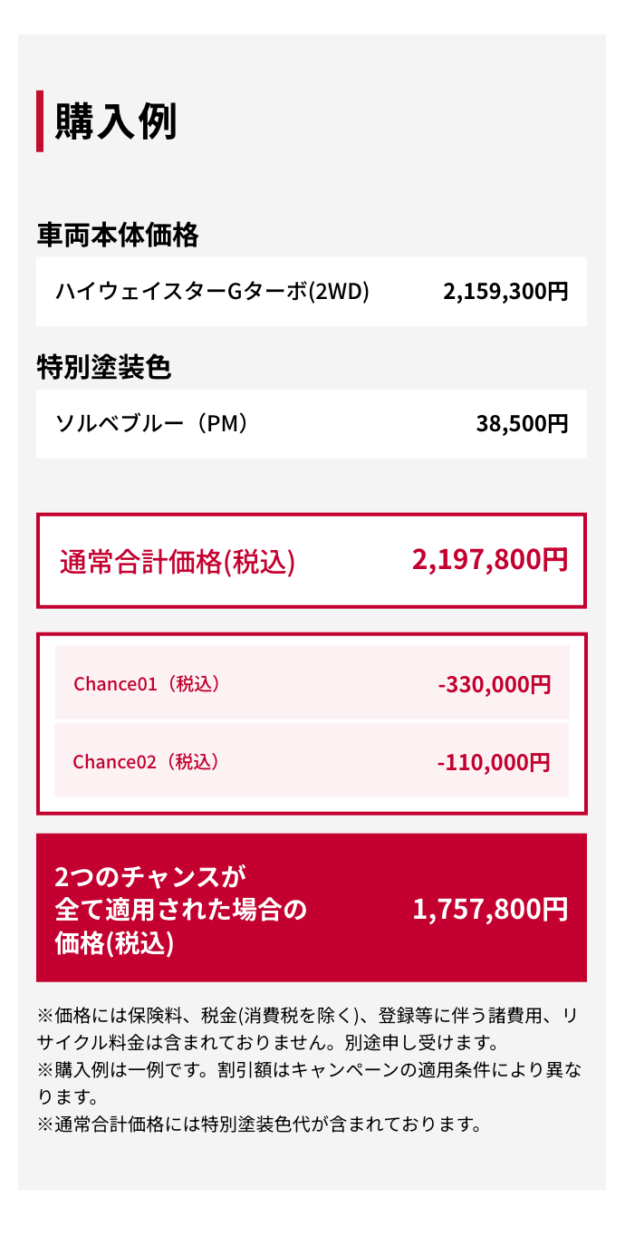 購入例｜車両本体価格（税込）