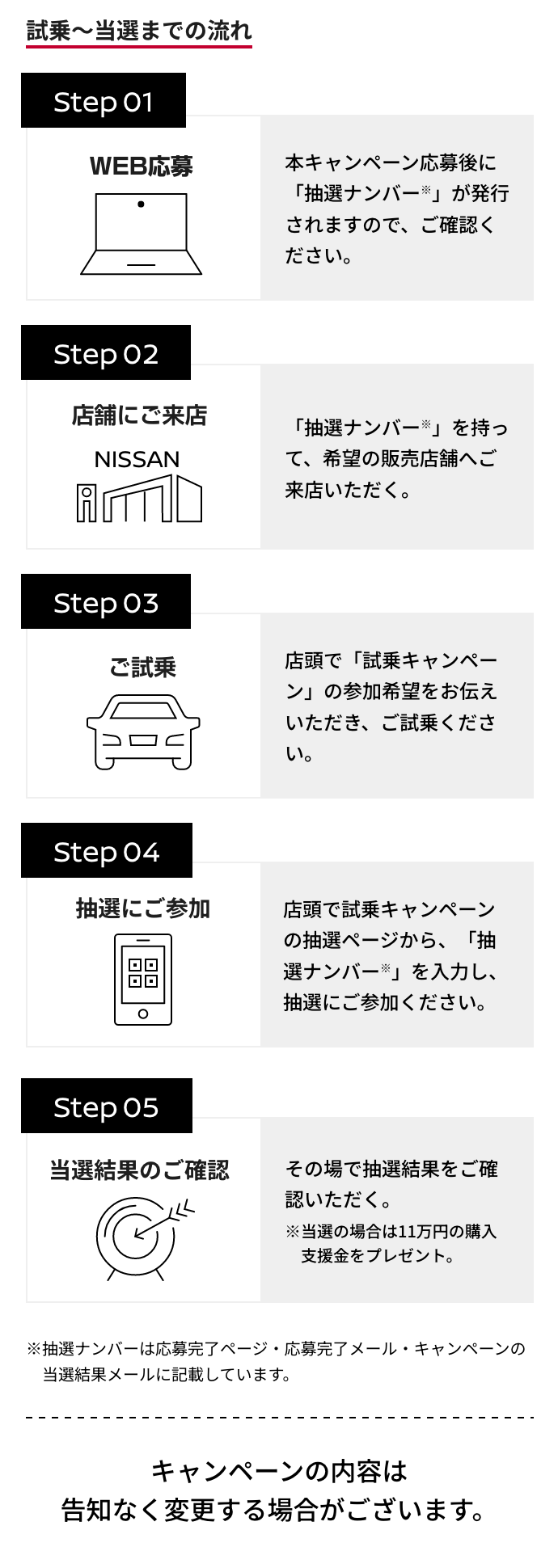 試乗〜当選までの流れ