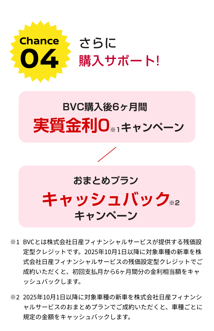 Chance04 さらに購入サポート！BVC購入後6ヶ月間実質金利0※1キャンペーン/おまとめブランキャッシュバック※2キャンペーン｜※1BVCとは株式会社日産フィナンシャルサービスが提供する残価設定型クレジットです。2025年10月1日以降に対象車種の新車を株式会社日産フィナンシャルサービスの残価設定型クレジットでご成約いただくと、初回支払月から6ヶ月間分の金利相当額をキャッシュバックします。｜※2 2025年10月1日以降に対象車種の新車を株式会社日産フイナンシャルサービスのおまとめプランでご成約いただくと、車種ごとに規定の金額をキャッシュバックします。