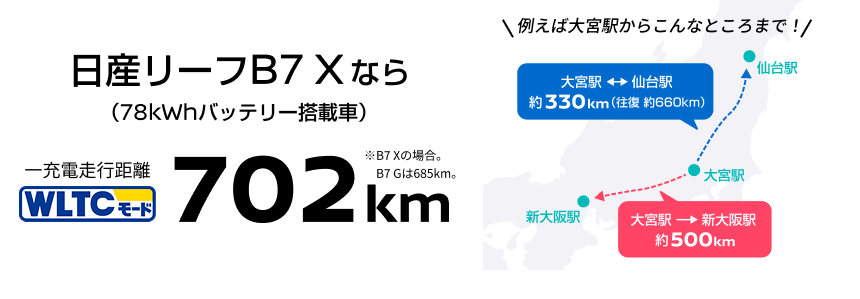日産リーフB7 X（78kWhバッテリー搭載車）なら702km※B7 Xの場合。B7 Gは685km。