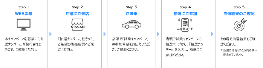 試乗～当選までの流れ