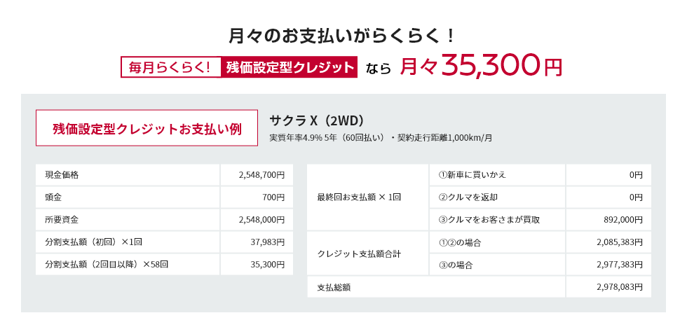 月々のお支払いがらくらく！毎月らくらく!残価設定型クレジットなら月々35,300円