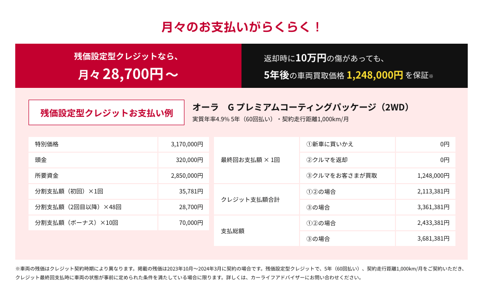 残価設定型クレジットなら月々28,700円〜