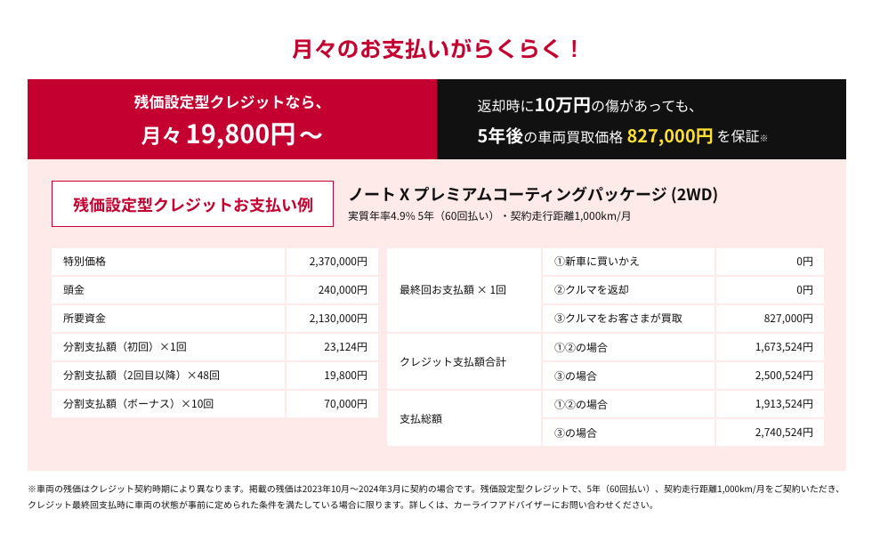 残価設定型クレジットなら月々19,800円〜