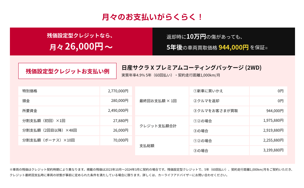 残価設定型クレジットなら月々26,000円〜