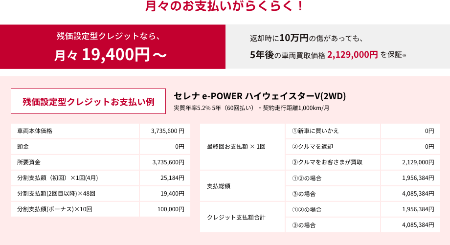 残価設定型クレジットなら月々19,400円～