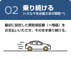 02 乗り続ける(=クルマをお客さまが買取※2) 最初に設定した買取保証額（＝残価）をお支払いいただき、そのまま乗り続ける。