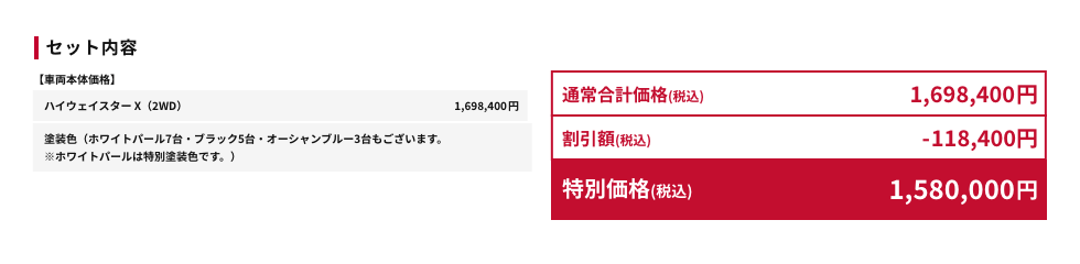 セット内容