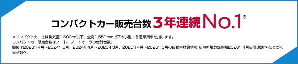 コンパクトカー販売台数 3年連続No.1