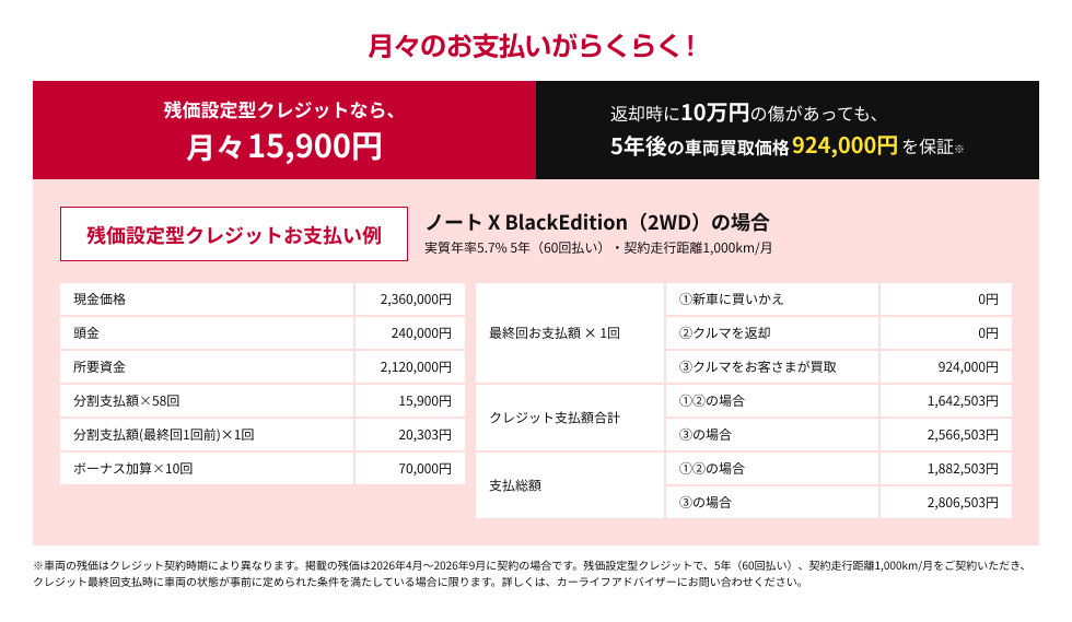 残価設定型クレジットなら、月々15,900円