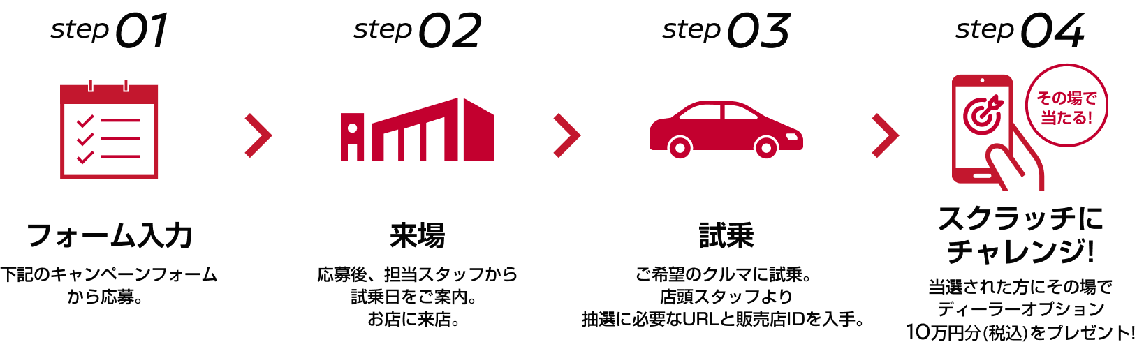 step01 フォーム入力 step02 来場 step03 試乗 step04 スクラッチにチャレンジ !