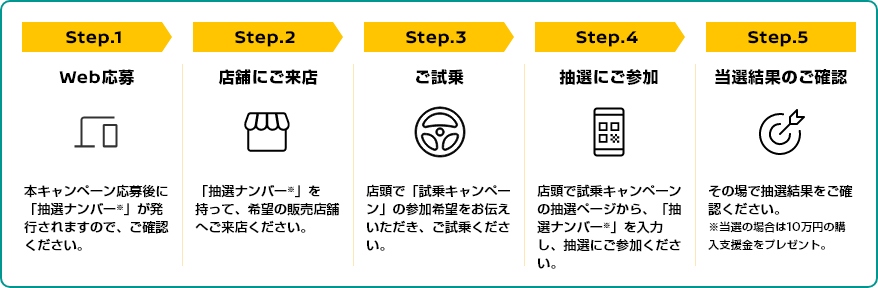 Web応募～当選結果のご確認