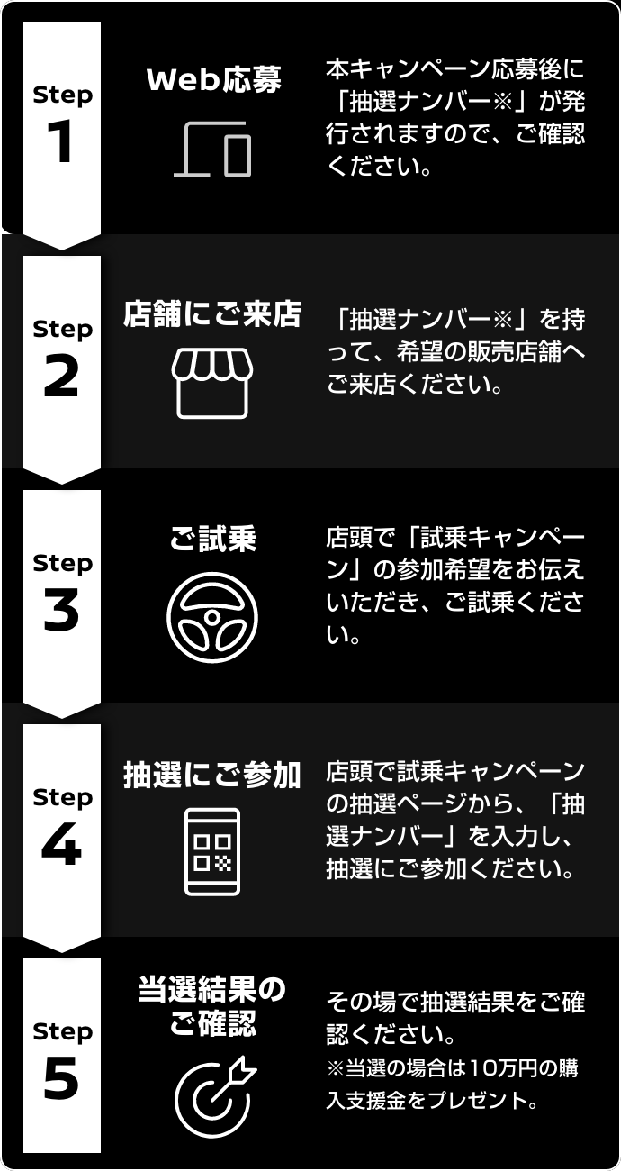 試乗～当選までの流れ