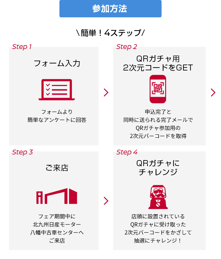参加方法