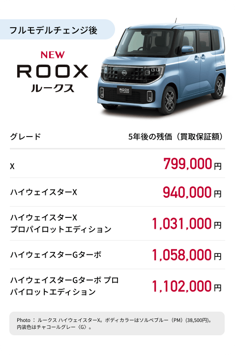 フルモデルチェンジ後