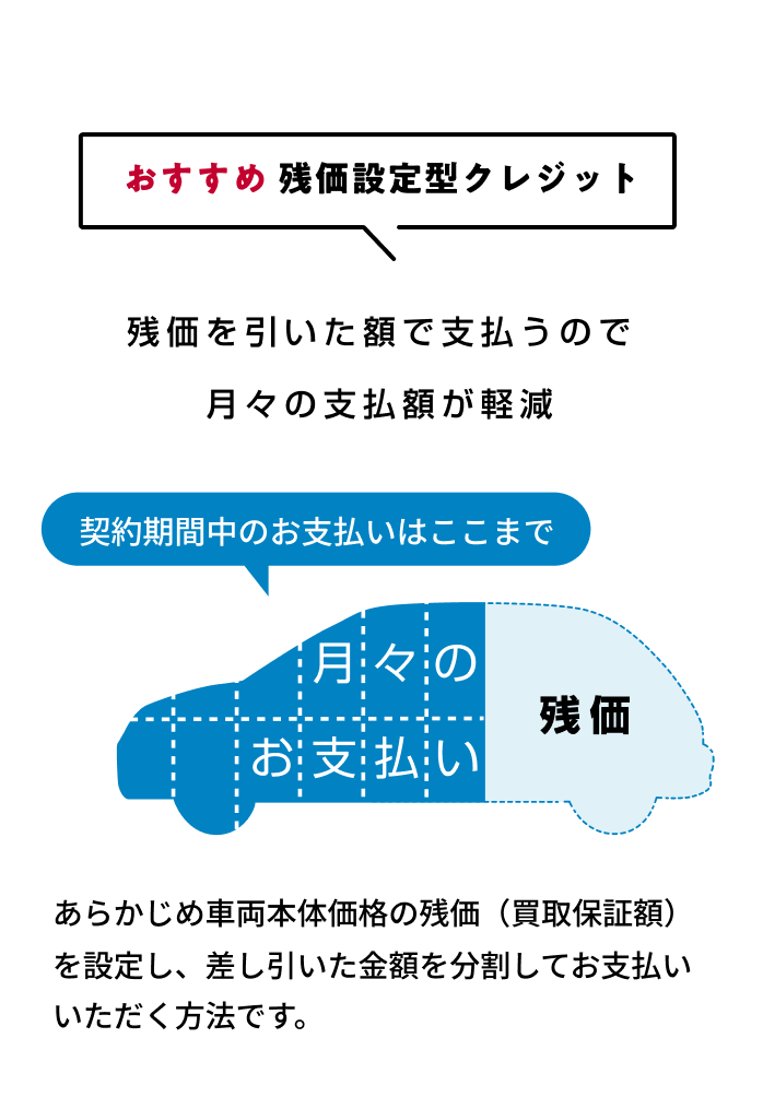 月々の支払いを抑えたい方必見！おすすめ残価設定型クレジット