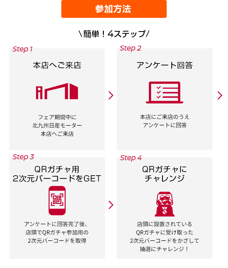 参加方法 簡単！4ステップ Step1 本店へご来店 フェア期間中に北九州日産モーター本店へご来店 ⇒ Step2 アンケート回答 本店にご来店のうえアンケートに回答 ⇒ Step3 QRガチャ用2次元バーコードをGET アンケートに回答完了後、店頭でQRガチャ参加用の2次元バーコードを取得 ⇒ Step4 QRガチャにチャレンジ 店頭に設置されているQRガチャに受け取った2次元バーコードをかざして抽選にチャレンジ！