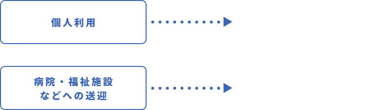 Q1 チャート図