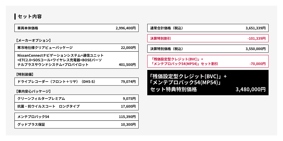 セット内容