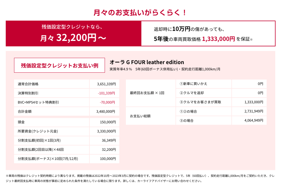 残価設定型クレジットなら、月々32,200円〜