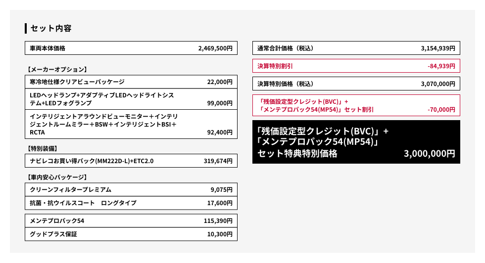 セット内容