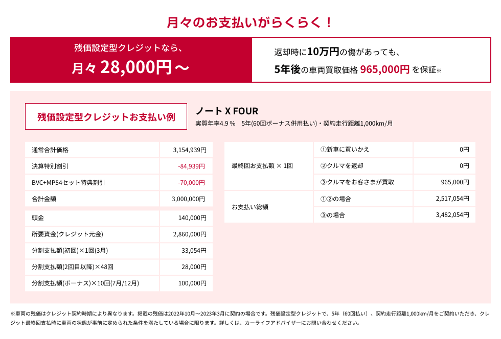 残価設定型クレジットなら、月々28,000円〜