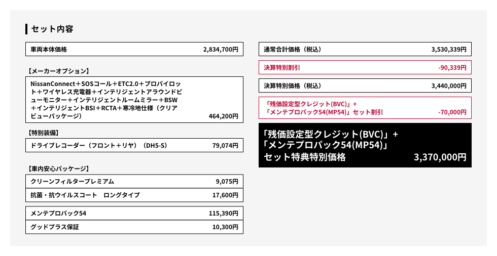 セット内容