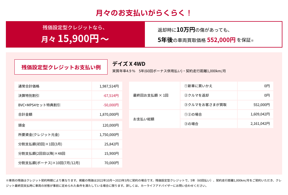 残価設定型クレジットなら、月々15,900円〜